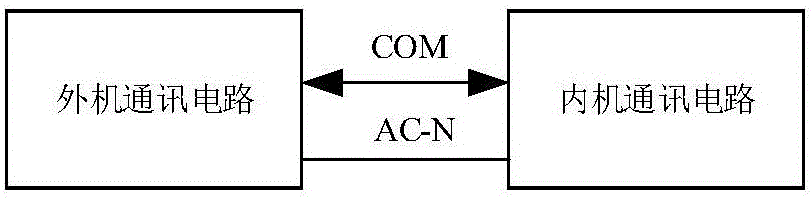 Communications relay device, method and air conditioner