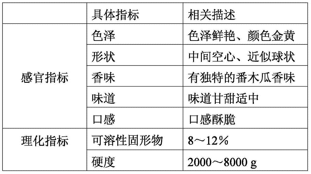 Papaya crisp slices and preparation method thereof