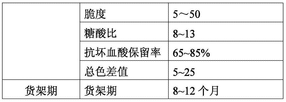 Papaya crisp slices and preparation method thereof