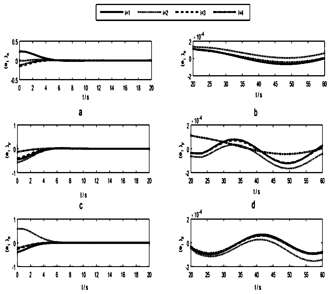 Backstepping sliding mode control method for formation flying spacecraft