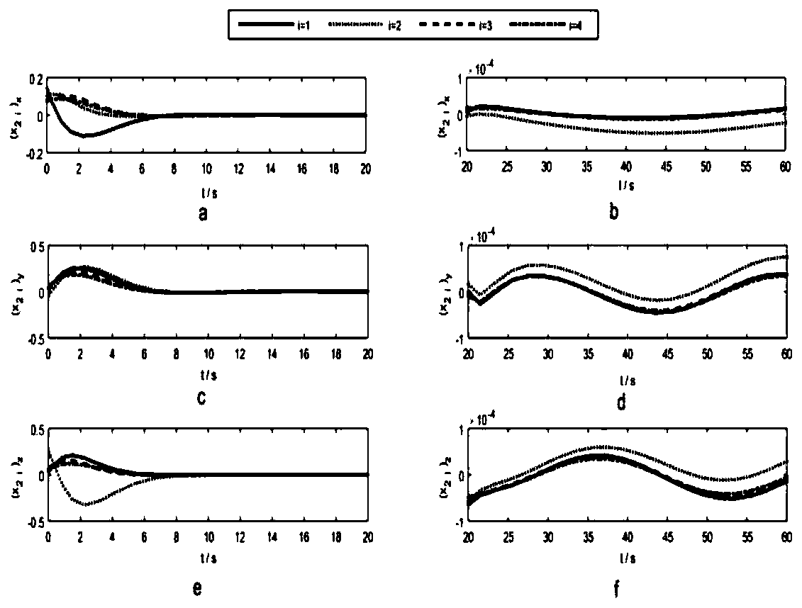 Backstepping sliding mode control method for formation flying spacecraft