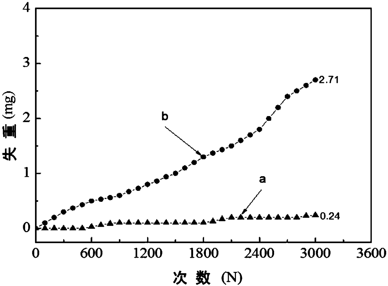 Ion plating Ni-P nanometer laminated membrane and preparation method thereof