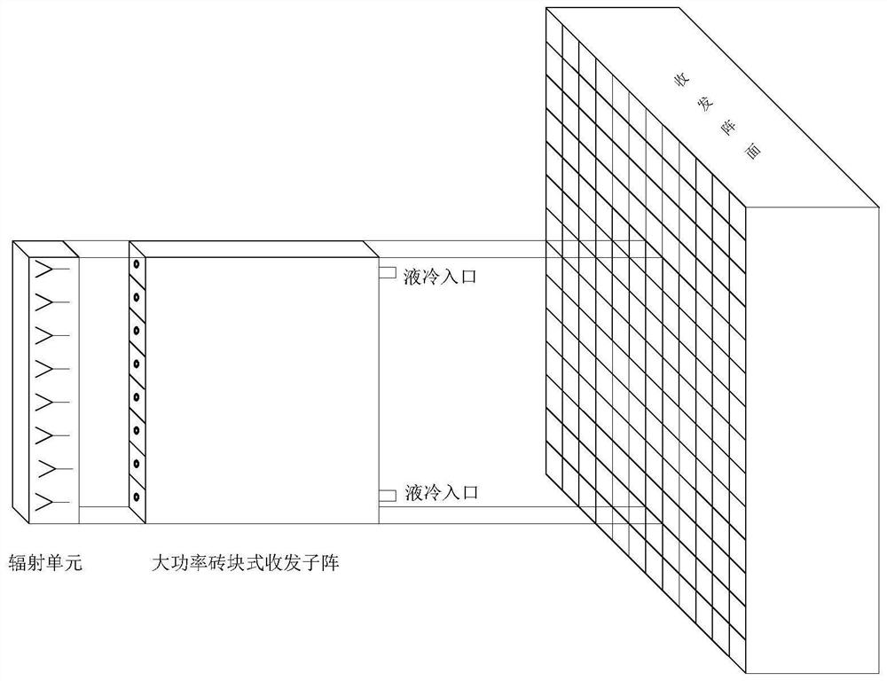 Design method of high-power vertical tiled multi-channel digital transceiver sub-array