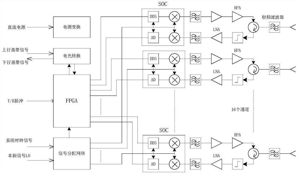 Design method of high-power vertical tiled multi-channel digital transceiver sub-array