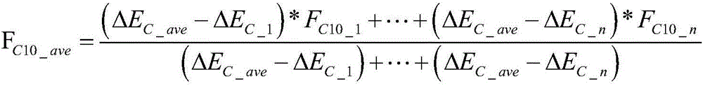 Detection and correction method for printing dot area increase values