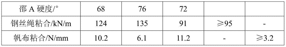 Dual-purpose adhesive for steel wire rope and canvas and preparation method of dual-purpose adhesive