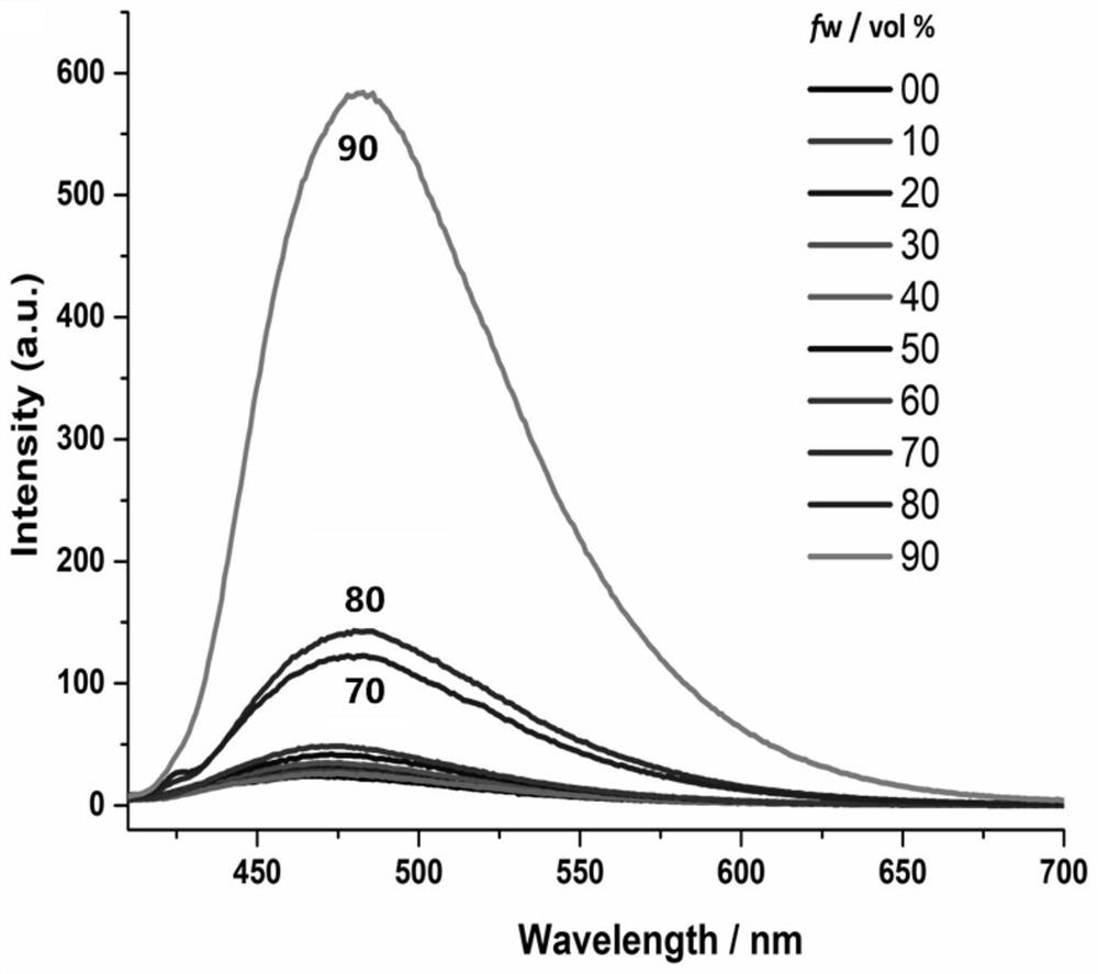 Tetraphenyl ethylene functionalized oligothiophene derivative as well as preparation method and application thereof