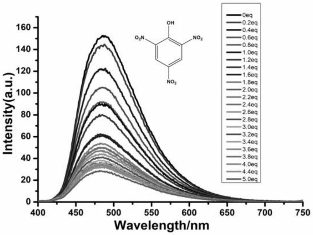 Tetraphenyl ethylene functionalized oligothiophene derivative as well as preparation method and application thereof