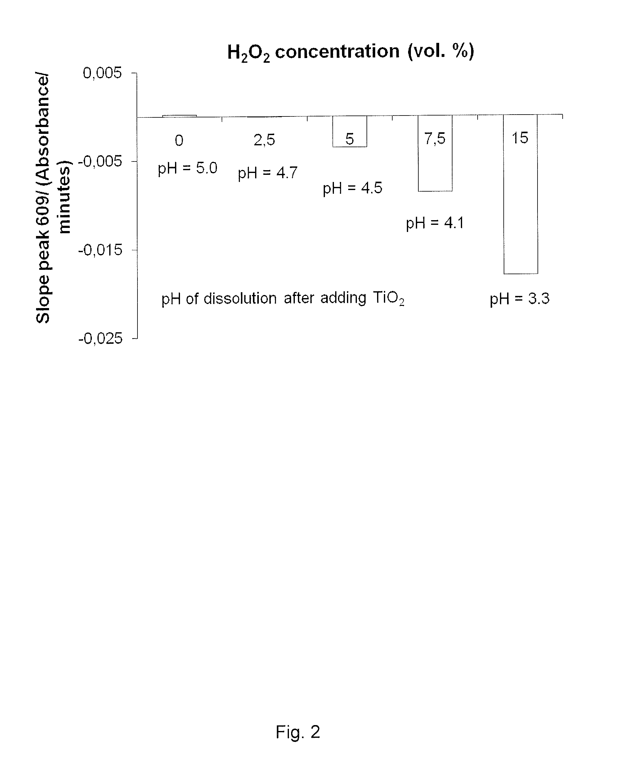 Composition comprising nanoparticles of ti02