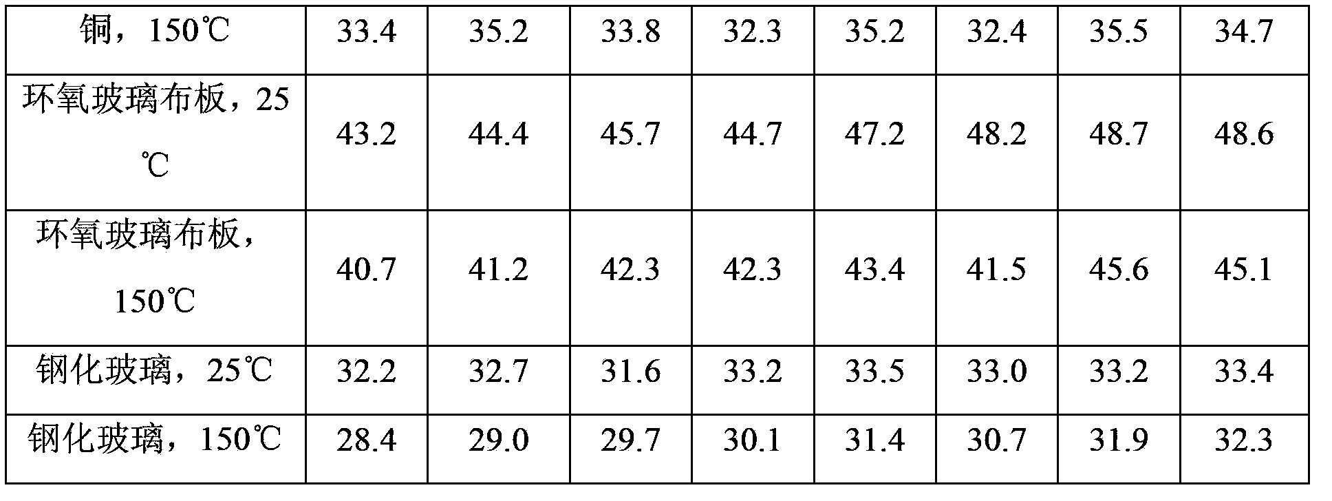 4,4'-bis(2,4-diamidophenoxy)diphenylsulphone high-temperature-resistant epoxy adhesive and preparation method thereof