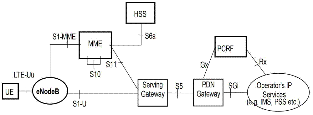 Decryption device and method for radio resource control (RRC) signaling