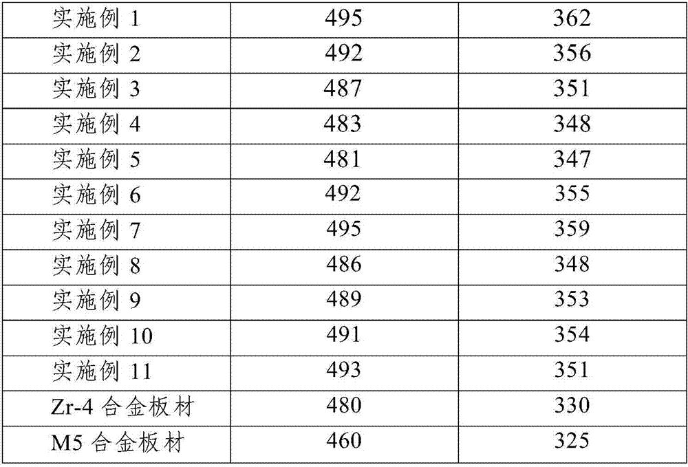 Corrosion-resistant zirconium-tin-niobium alloy for nuclear reactor core and preparation method thereof