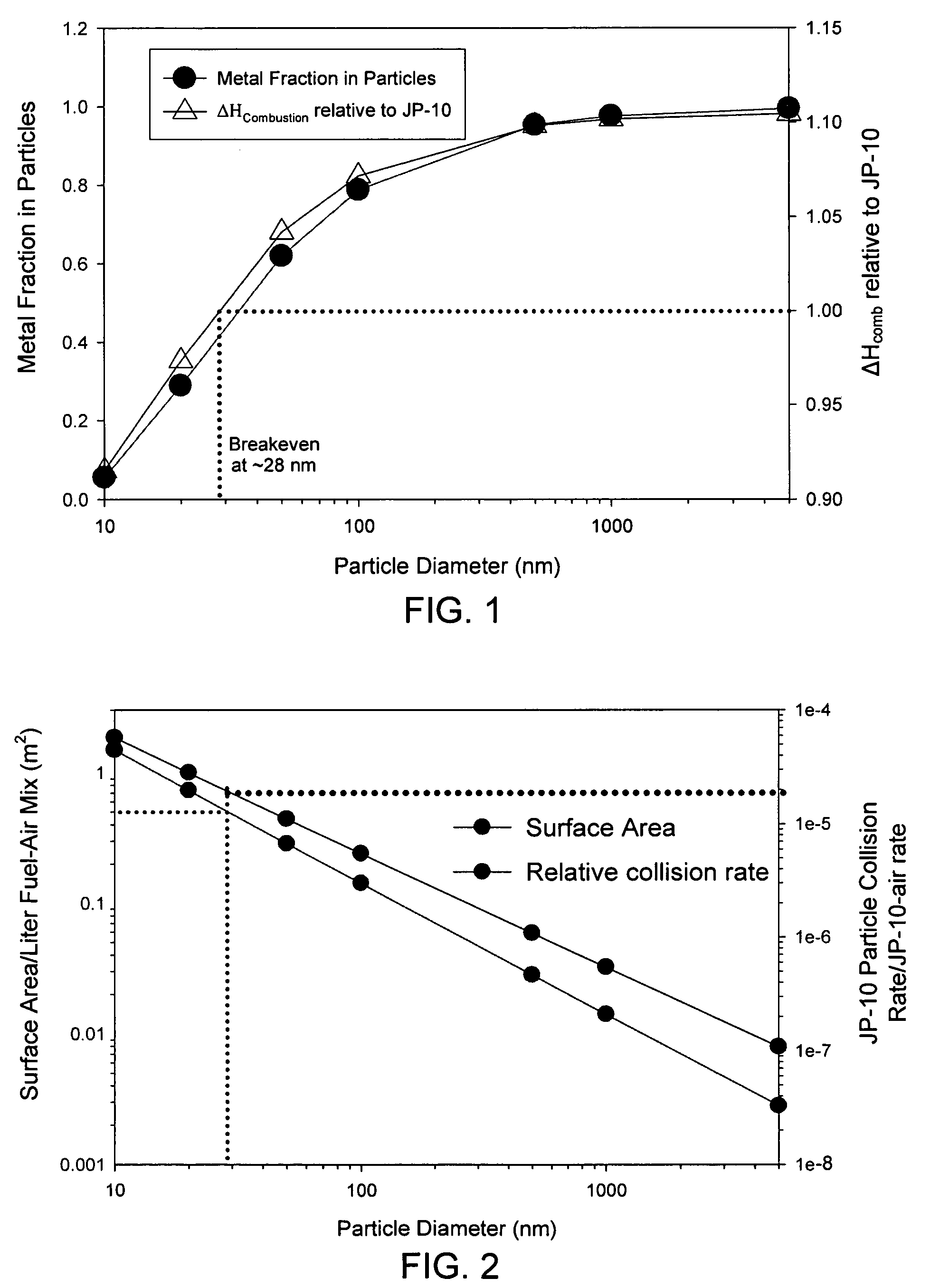 Composite combustion catalyst and associated methods