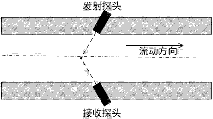 Acoustoelectric bimodal fusion measuring method of two-phase flow process parameters