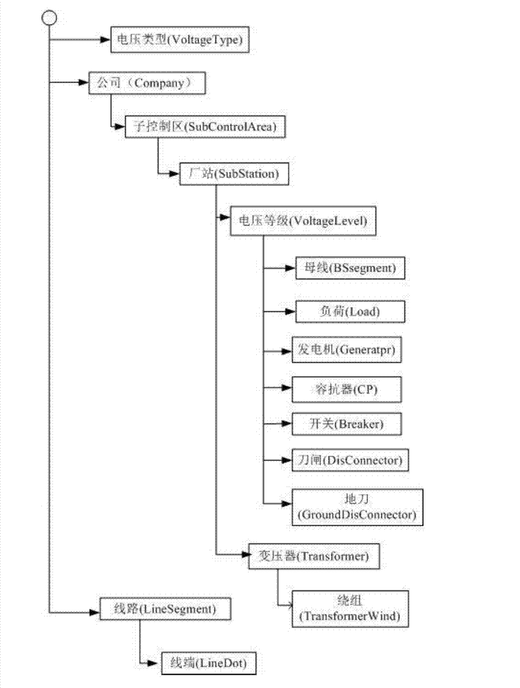 Incremental correction method for tidal atlas of electric network