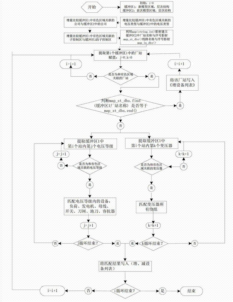 Incremental correction method for tidal atlas of electric network