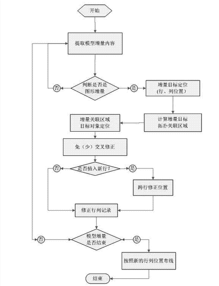 Incremental correction method for tidal atlas of electric network