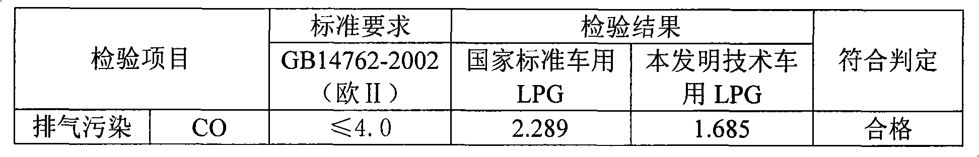 Vehicular liquefied petroleum gas containing low-propane and high-olefin, and preparation device and technique thereof