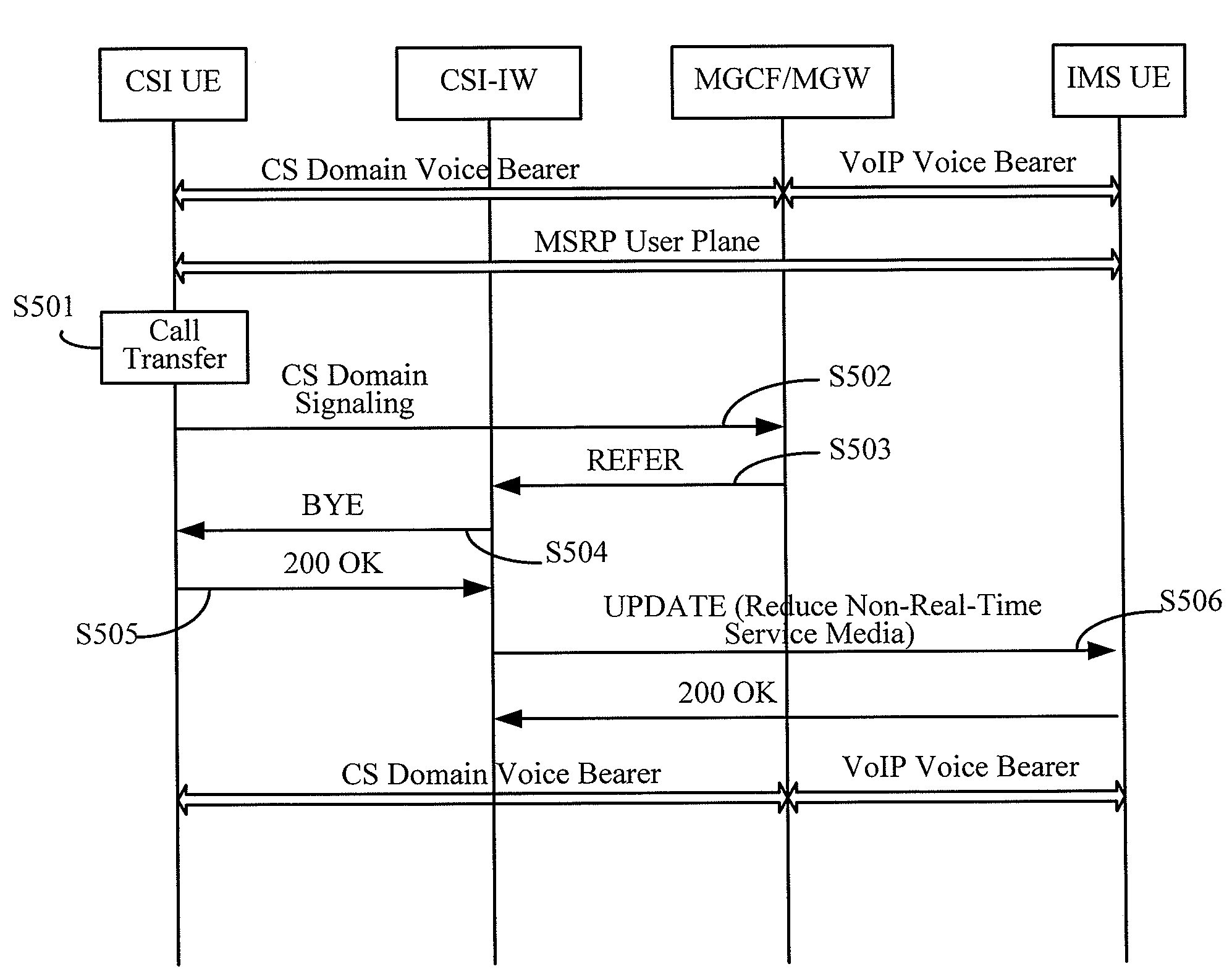 Interworking network element, interworking system between the csi terminal and the IMS terminal and the method thereof