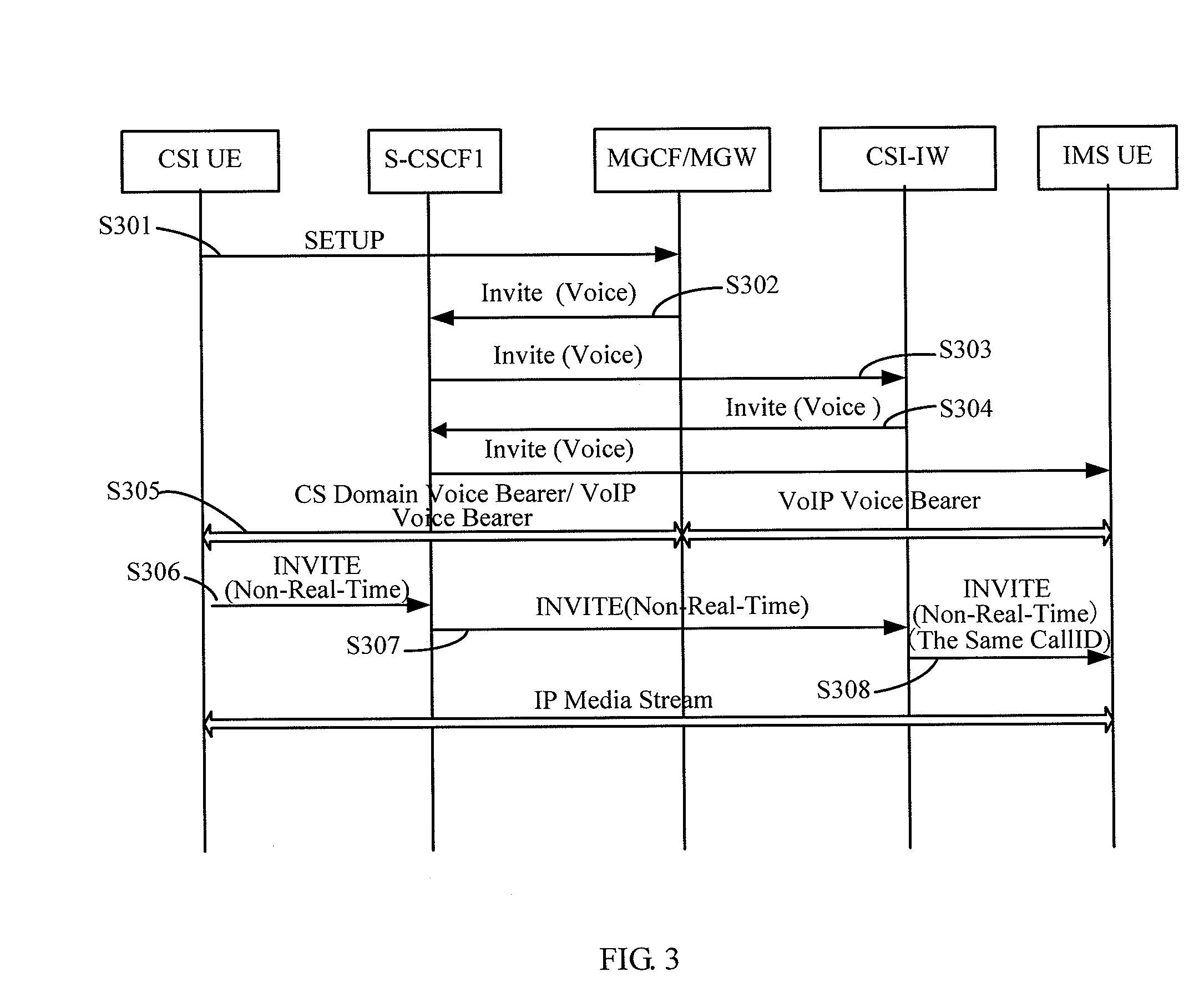 Interworking network element, interworking system between the csi terminal and the IMS terminal and the method thereof