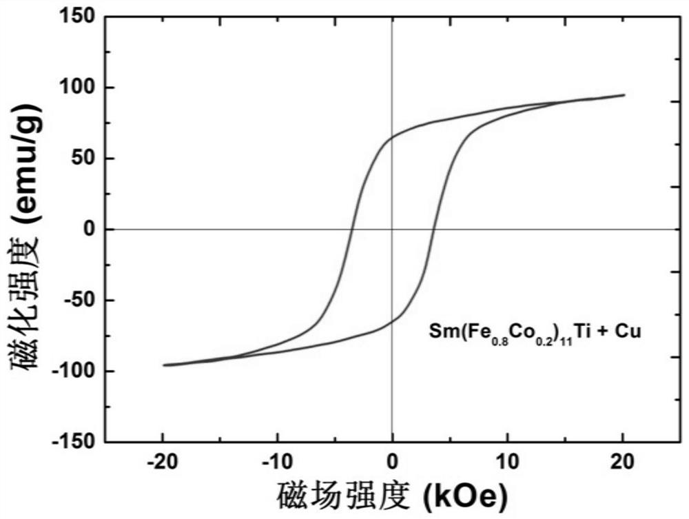 R(Fe,M)12 type rare earth permanent magnet material and preparation method thereof