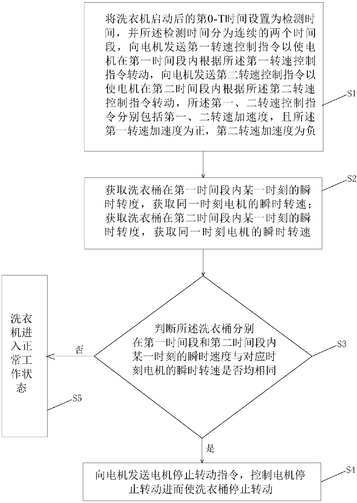 Motor control method, washing machine and electronic device readable storage medium