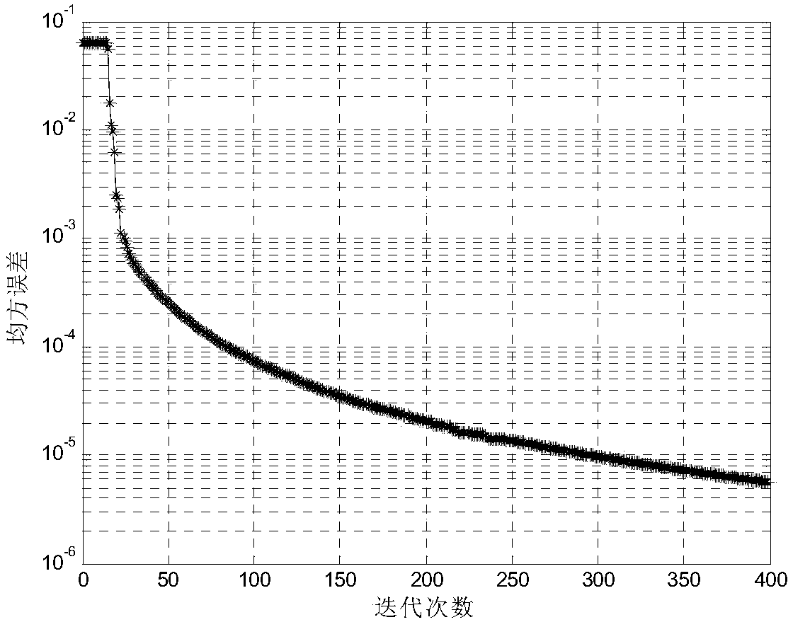 A Precoding Method for Massive Antennas