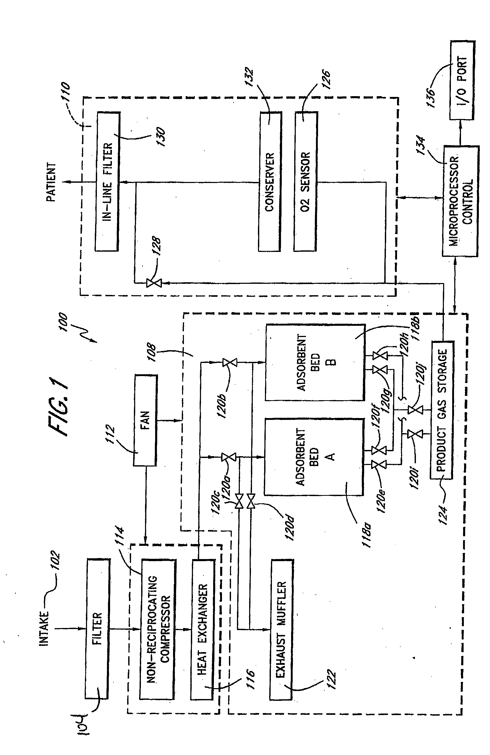 Portable gas fractionalization system