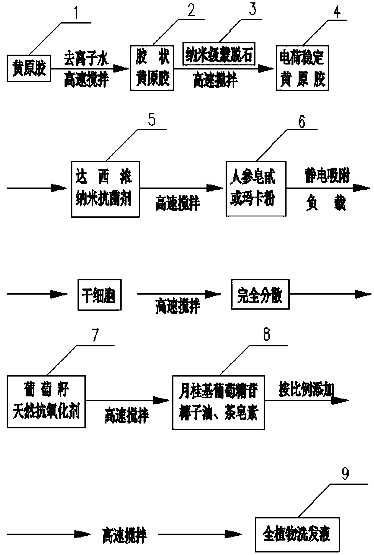 Preparation method of two-in-one full-plant shampoo based on nano plant stem cells