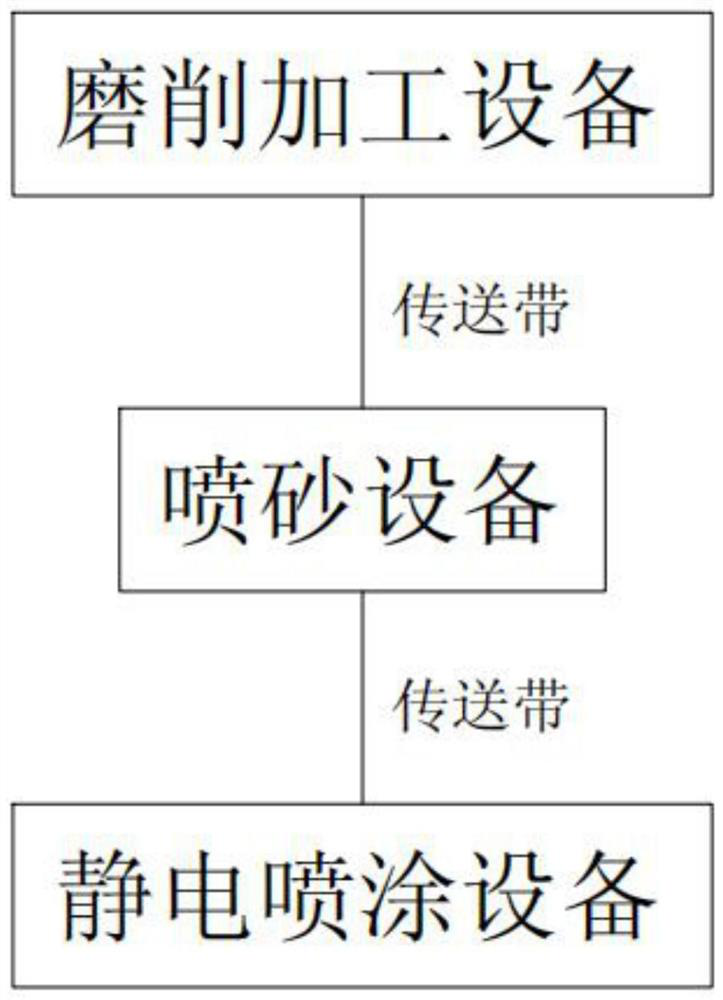 Automatic brake pad production line and brake pad production technology