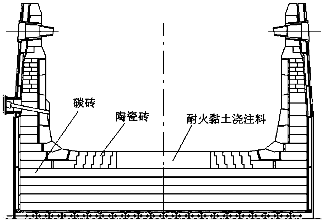 Laying method of blast-furnace bottom for guiding furnace bottom to be in shape of pot bottom