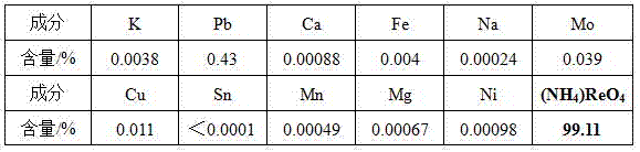 Method for recovering rhenium from high-sulfur high-arsenic unwieldiness lean rhenium slag