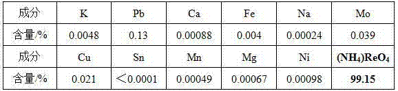 Method for recovering rhenium from high-sulfur high-arsenic unwieldiness lean rhenium slag