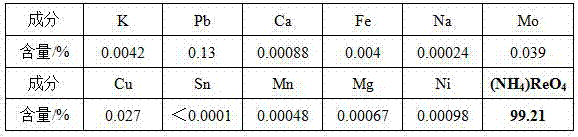 Method for recovering rhenium from high-sulfur high-arsenic unwieldiness lean rhenium slag