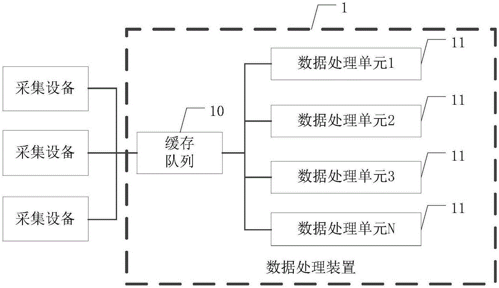 Data processing method, apparatus and system