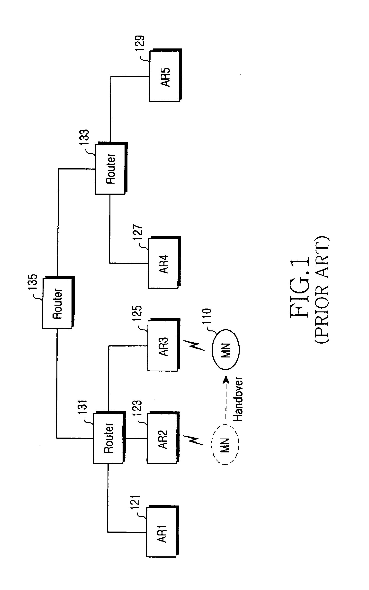System and method for handover in a wireless communication system