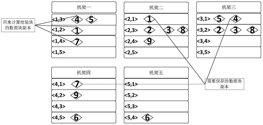 Distributed type encoding method based on dynamic band configuration