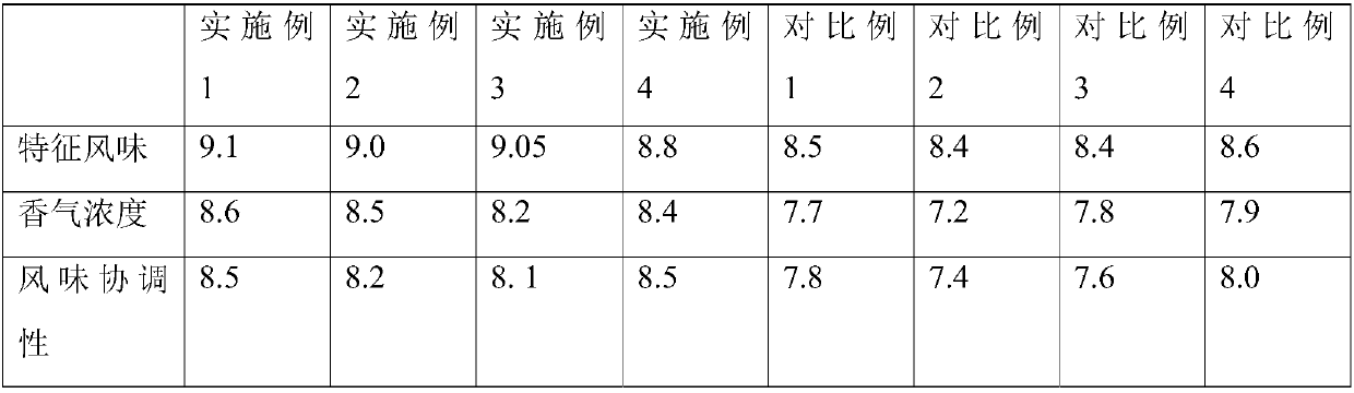 Preparation method of black pepper essential oil