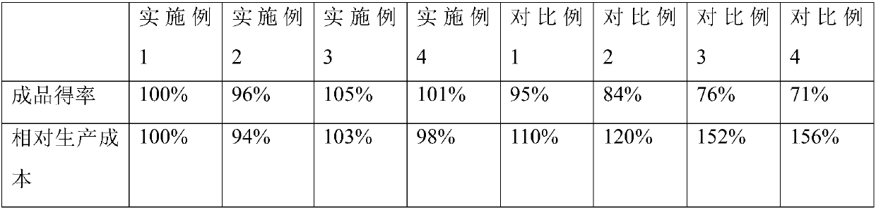 Preparation method of black pepper essential oil