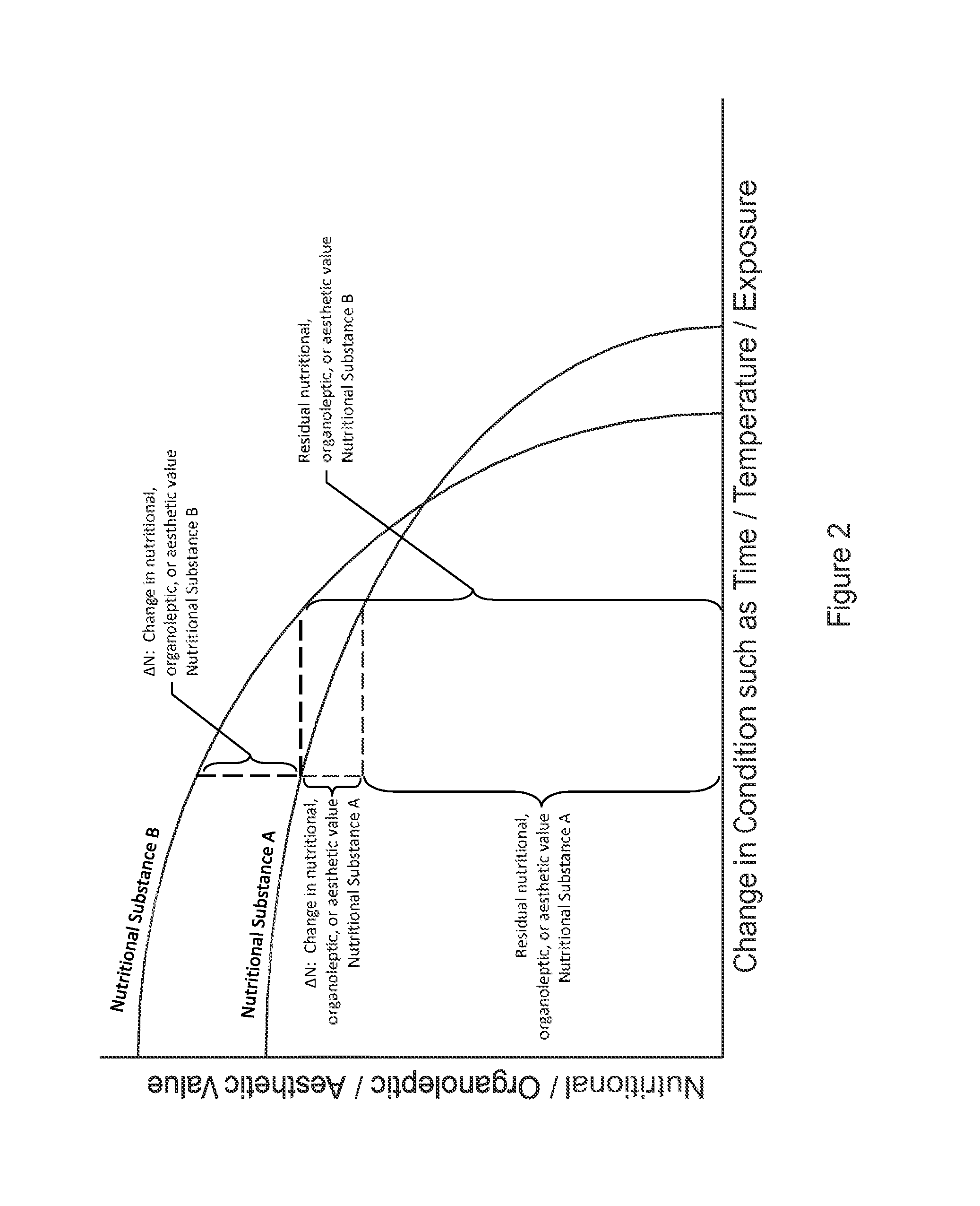 Logistic Transport System for Nutritional Substances