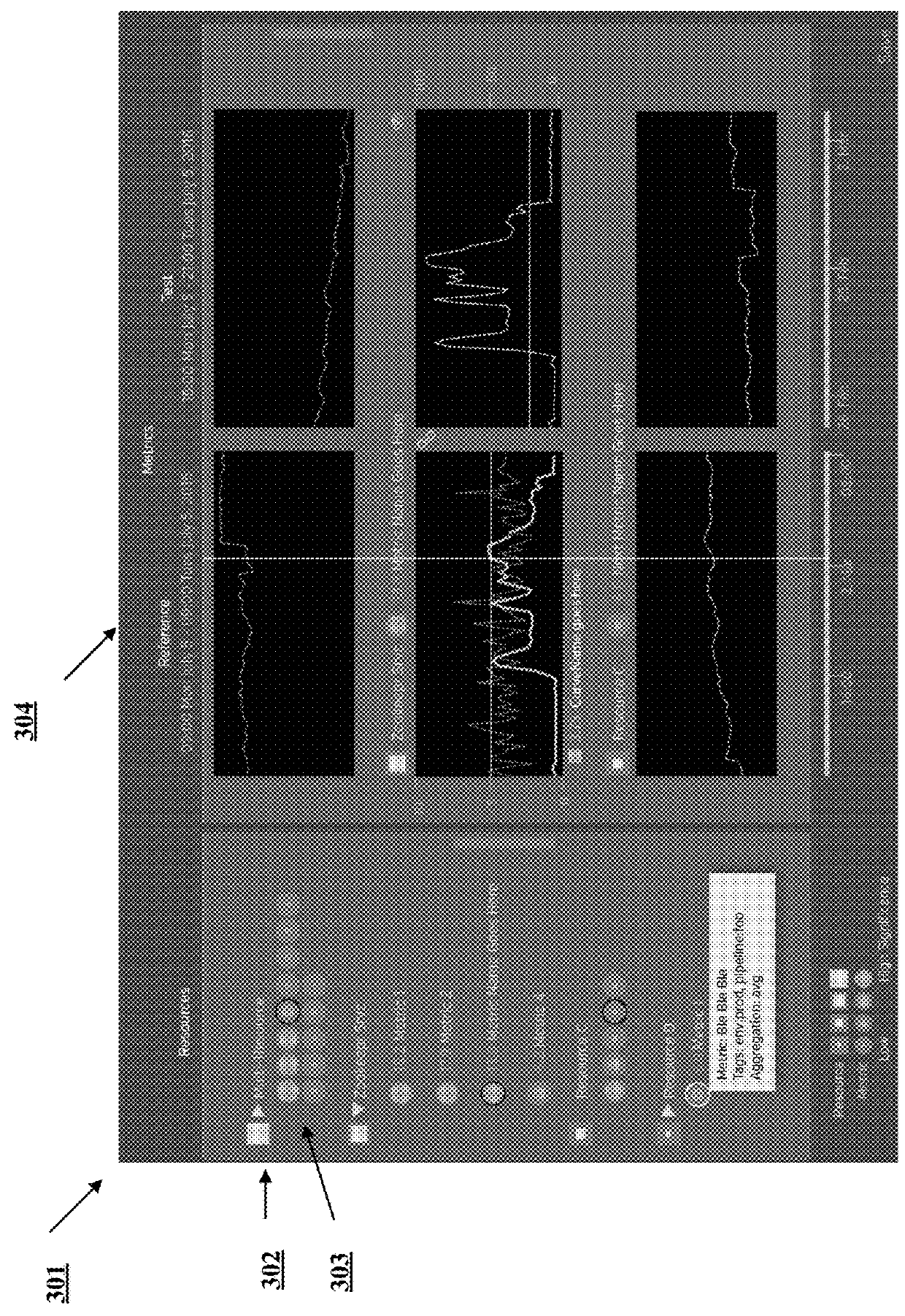 Resource and Metric Ranking by Differential Analysis