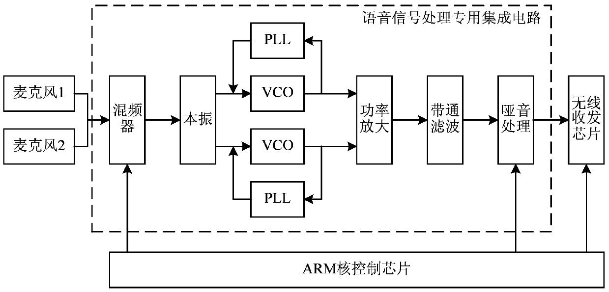 Chip type wireless audio transceiver integrated system