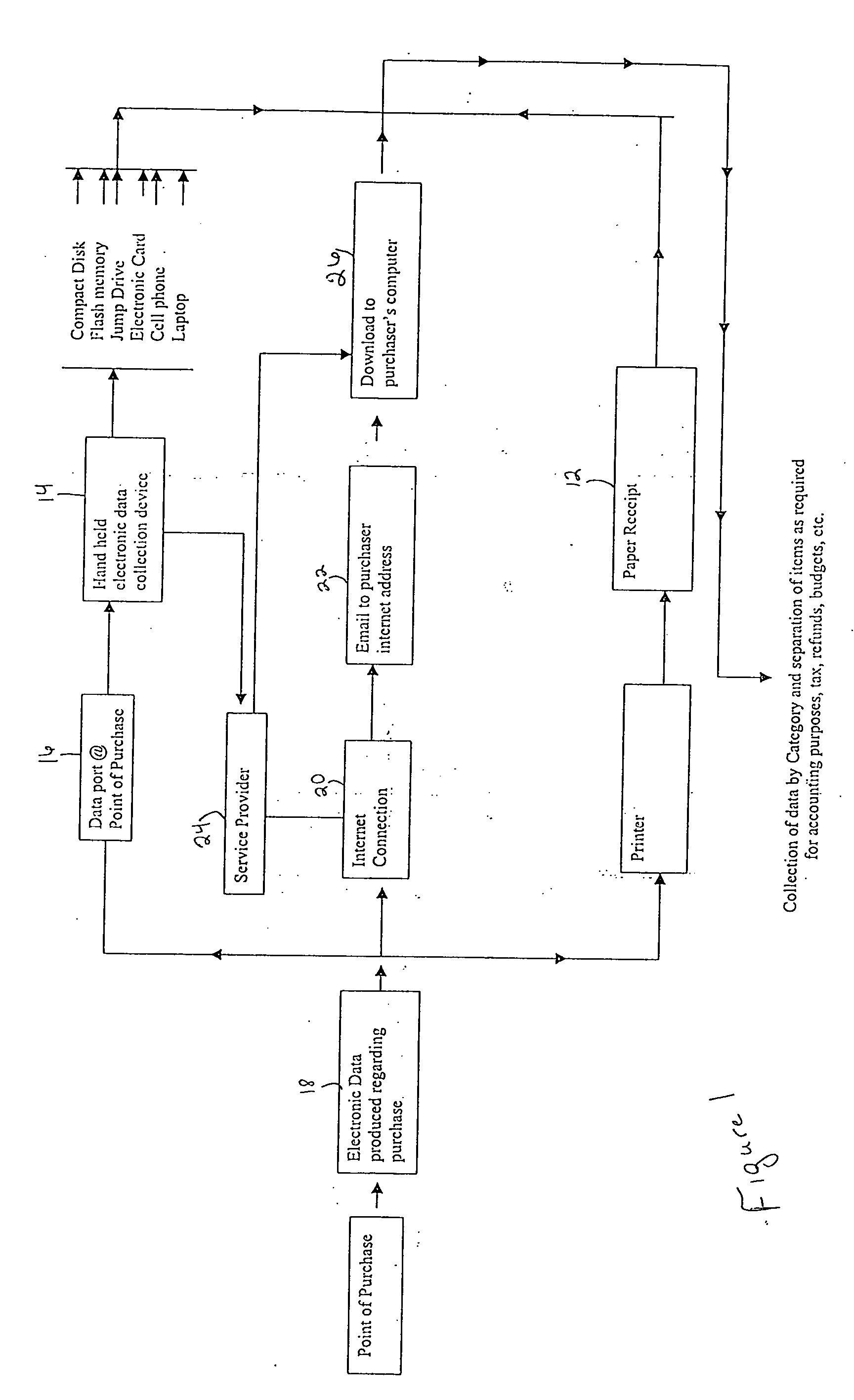 Customer retrievable electronic receipt