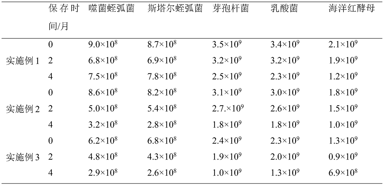 Biological preparation for inhibiting growth of vibrios in shrimp ponds and preparation method and application thereof