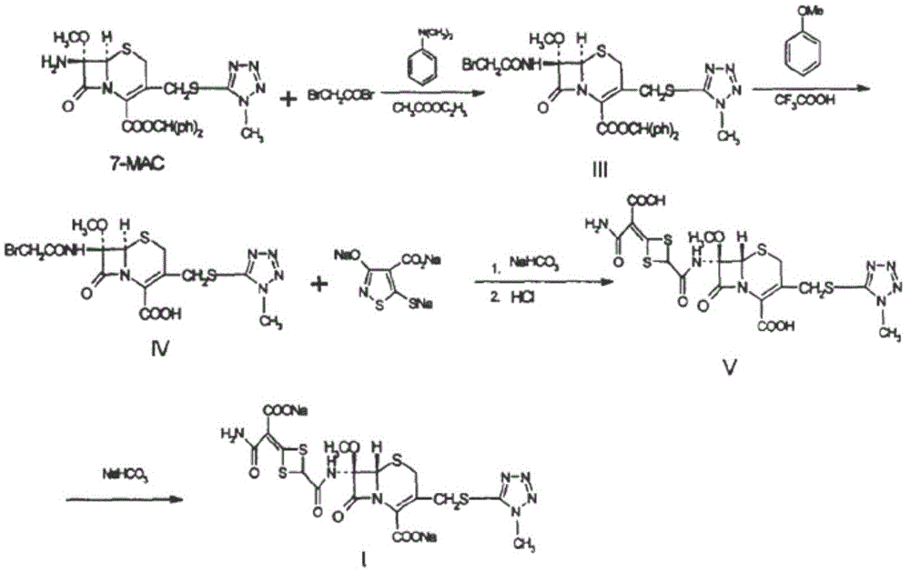 Cefotetan disodium and preparation method of intermediate of cefotetan disodium