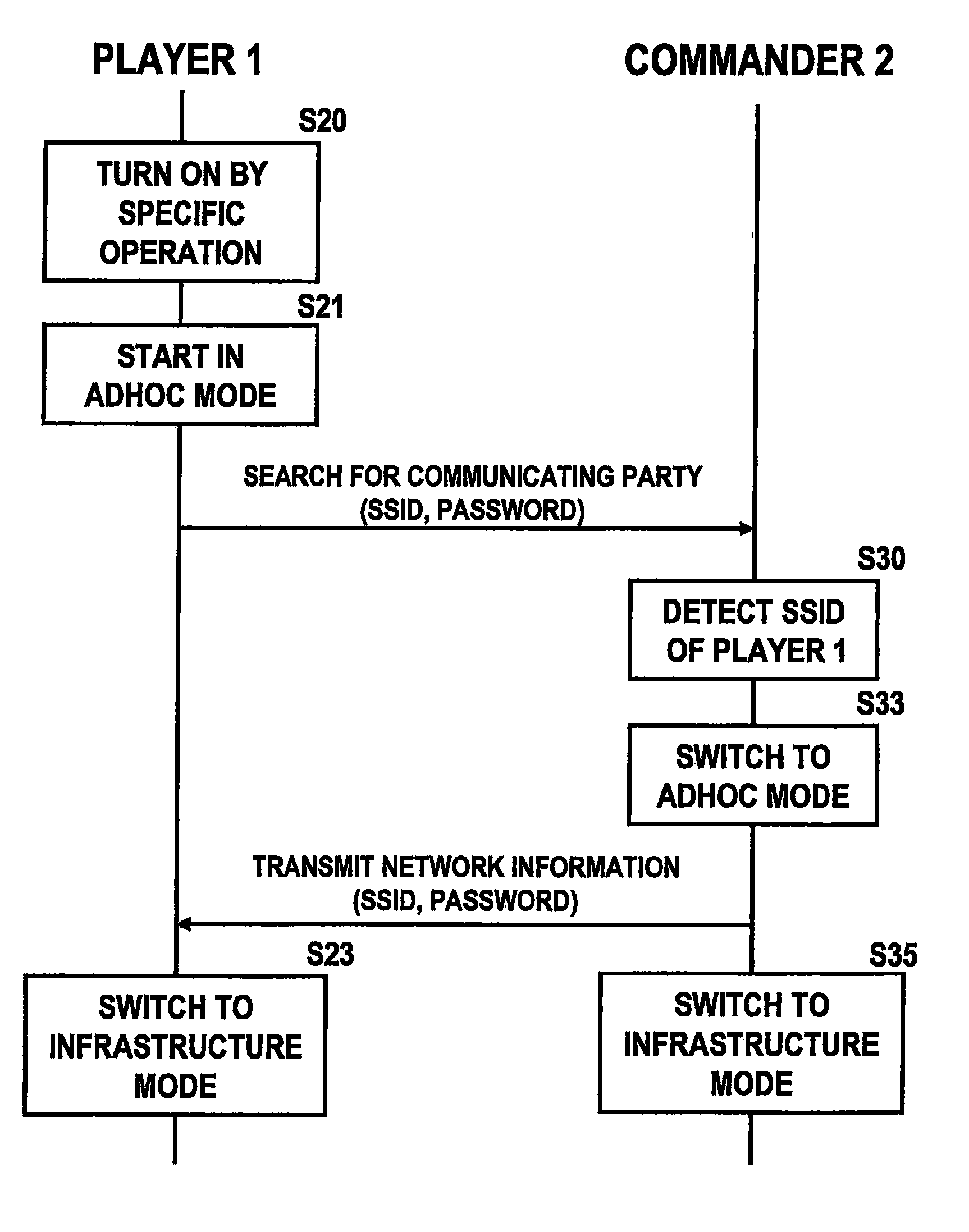 Wireless network system and wireless communication method for switching a wireless network mode