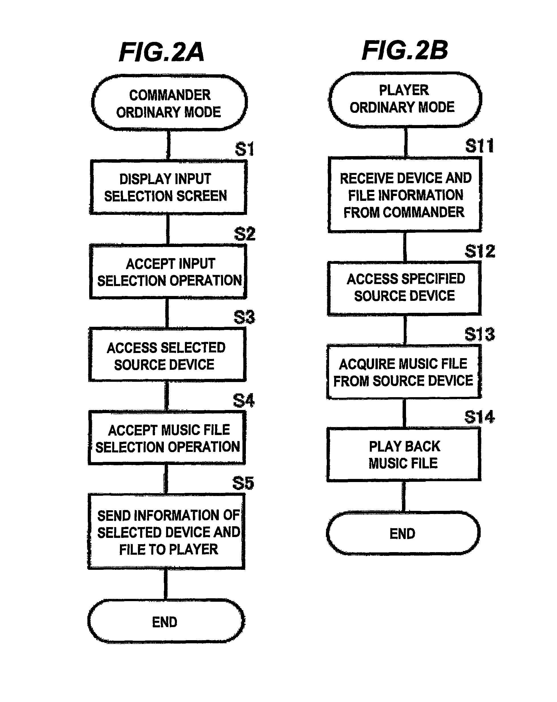 Wireless network system and wireless communication method for switching a wireless network mode