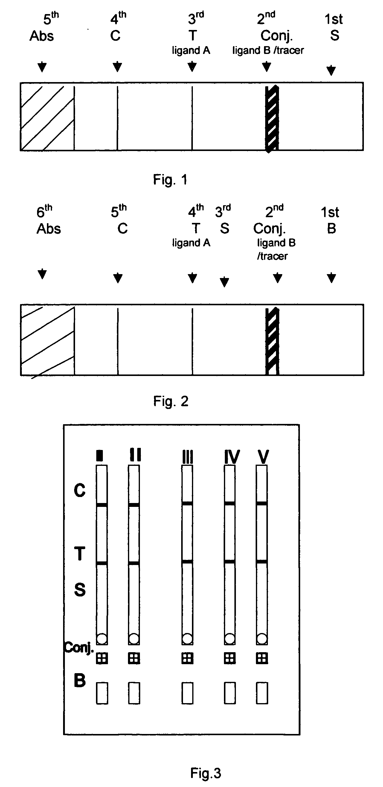 Reversed chromatographic immunoassay