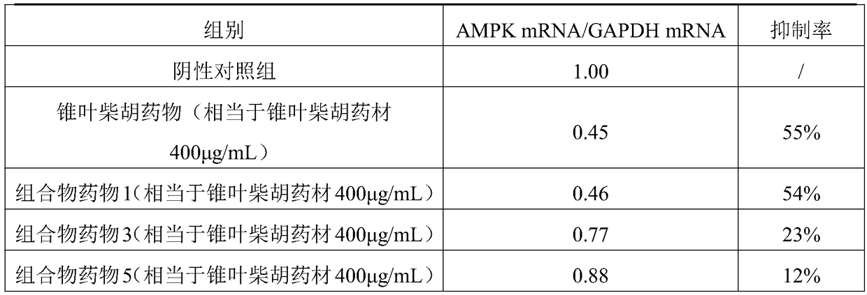 Composition for replacing radix bupleuri to prepare glioma treatment medicine and determination method of composition