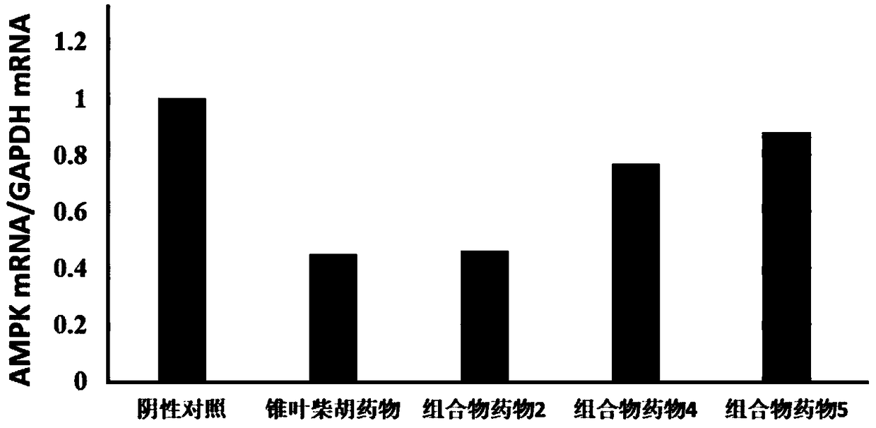 Composition for replacing radix bupleuri to prepare glioma treatment medicine and determination method of composition